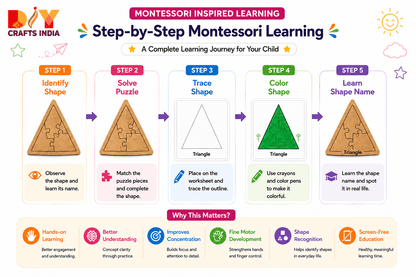 Montessori Geometric Shape Puzzle Kit for Kids – Trace, Build & Learn with 10 Shapes